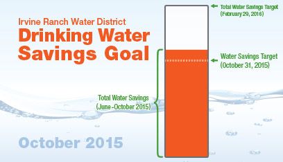 Oct2015watersavings Sm