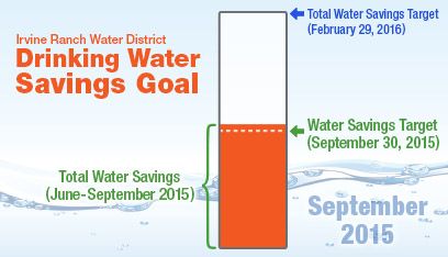 Sept2015watersavings