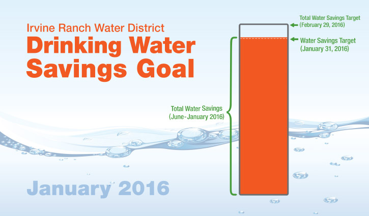 Water%20Savings%20Goal%20021616%20slider