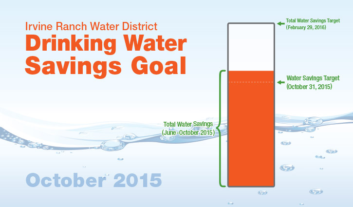 Water%20Savings%20Goal%20111315