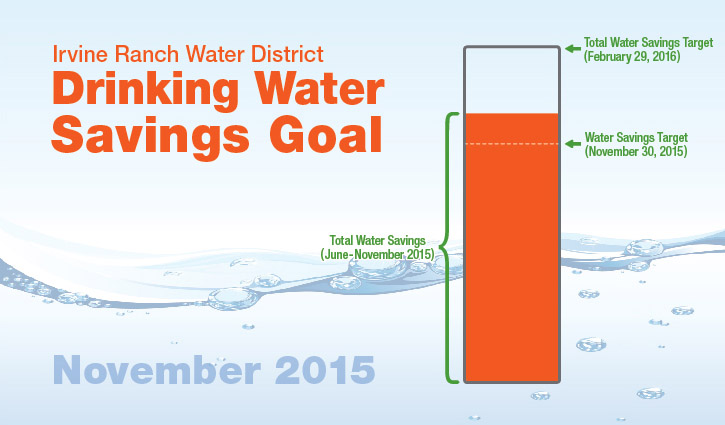 Water%20Savings%20Goal%20Slider%20121715