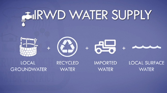 IRWD%20Water%20Supply%20intro