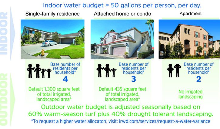 726x425 2018 Water Budget