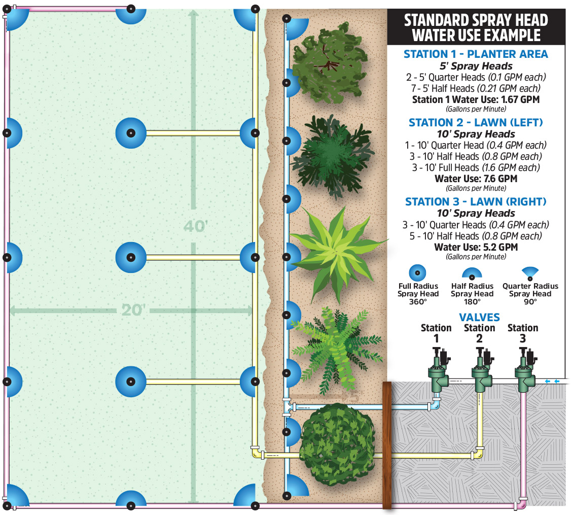 spray head calculator example diagram